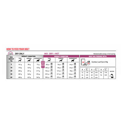 Royal Canin Veterinary Diet Cardiac - Hondenvoer - 2 kg - hondenbrokken