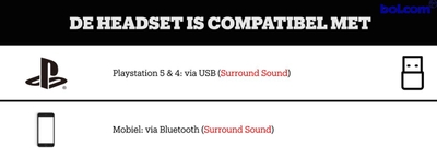 Turtle Beach Elite Pro 2 - Gaming Headset & Super AMP - PS4 & PS5